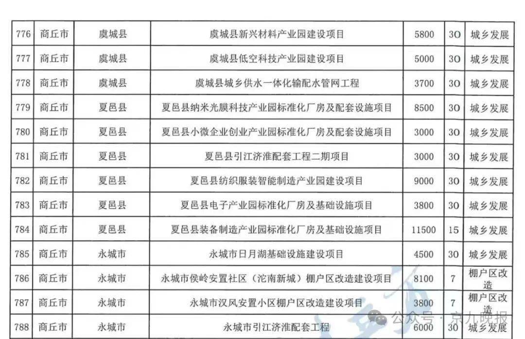 2026年地方政府发债拉开序幕 山东省率先发行723.81亿元