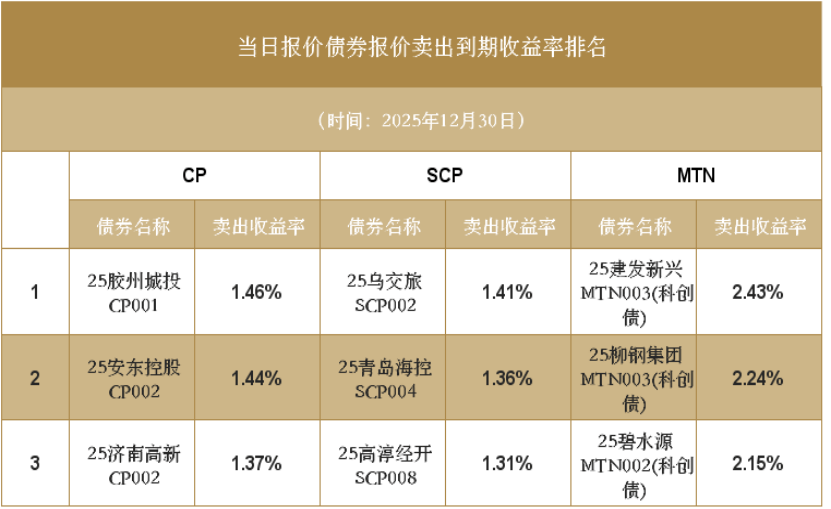 交易商协会：加大对债券交易记录保存相关违规行为惩戒力度