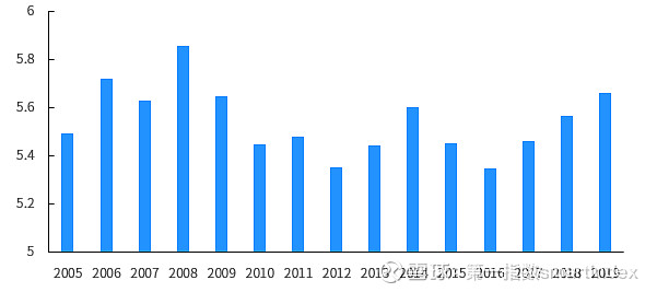 海航控股加码航空辅业布局背后：重整逾四年主业盈利能力仍待修复，高负债与流动性压力并存