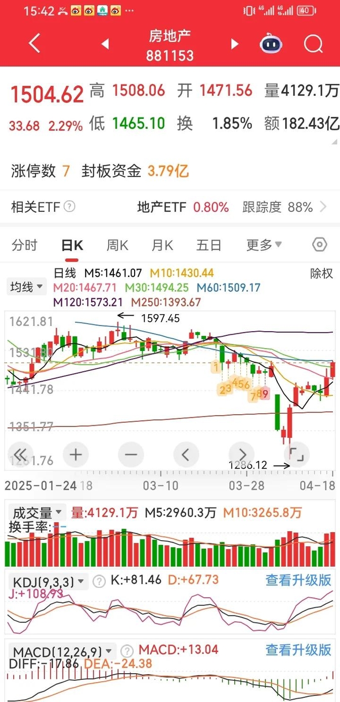 个股异动 | 当虹科技20cm涨停 拟发行不超过5亿元科技创新债券