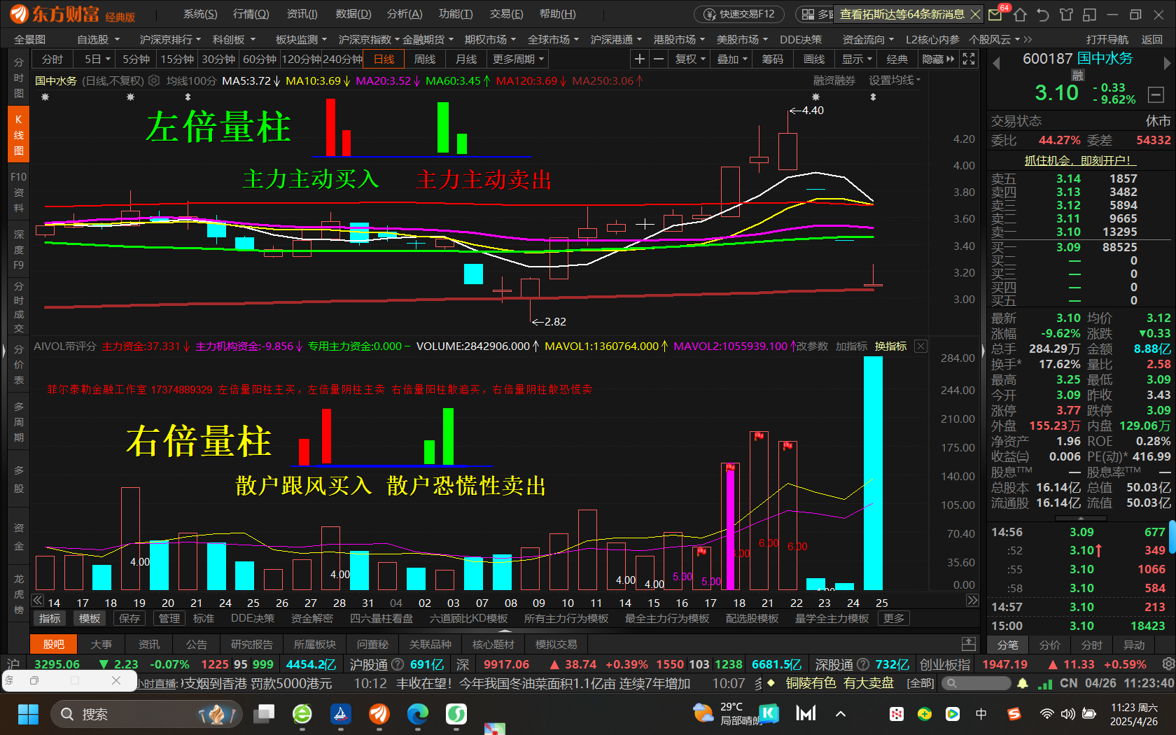 国债期货收盘多数下跌,30年期主力合约跌0.05%
