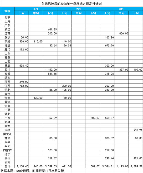 2026年地方债发行拉开序幕