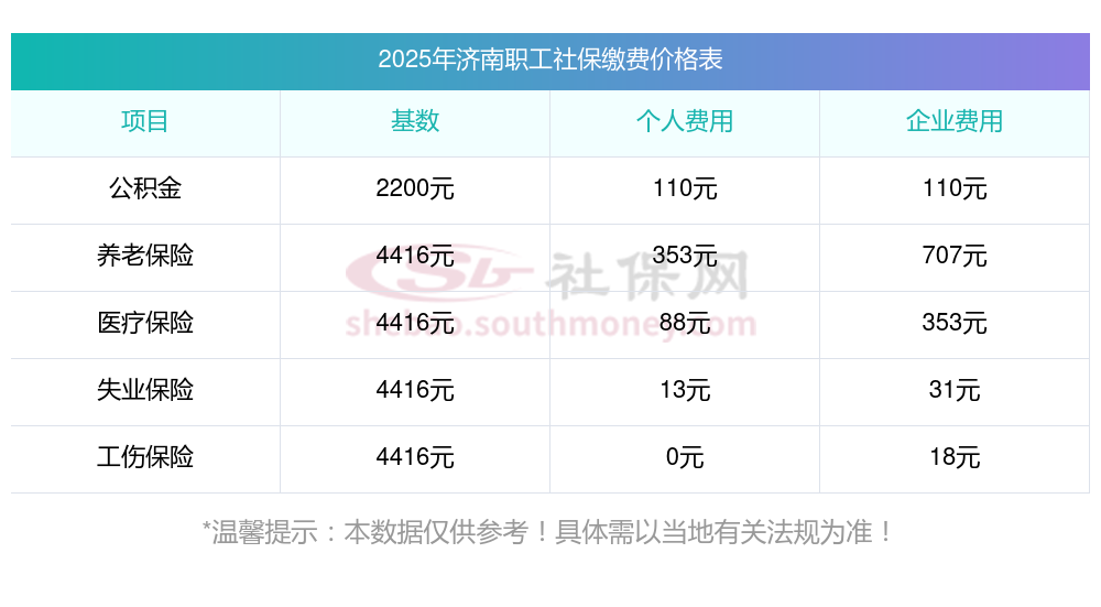 济南能源：2025年度新增借款155.81亿元，占2024年末净资产57.97%