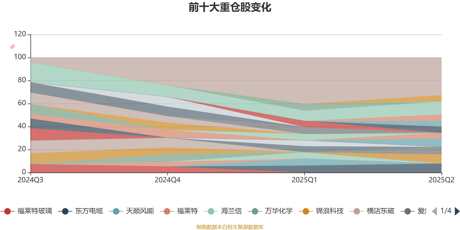 发起式基金的2025：都在“押注”未来，发展却走向两极