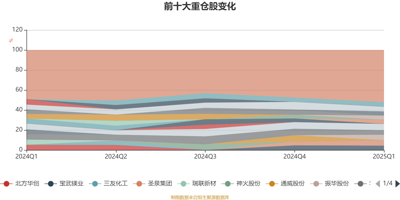 发起式基金的2025：都在“押注”未来，发展却走向两极