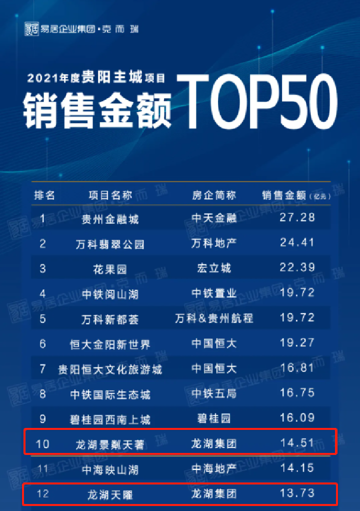 龙湖集团完成10亿元“21龙湖02”本息兑付