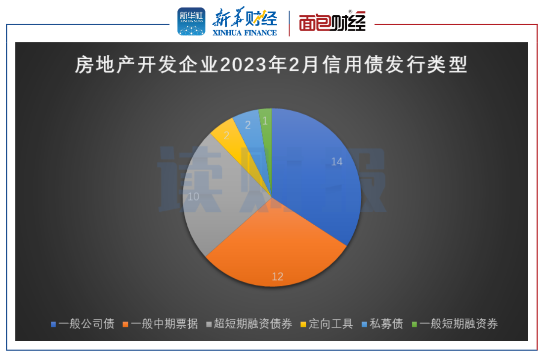 龙湖提前兑付10亿元公司债 境内信用债余额降至34亿元