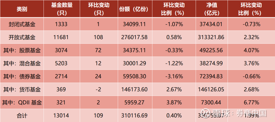 非金信用债承销哪家强？2025年头部机构超万亿元，这五家包揽前五