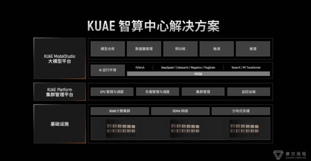 益方生物递表港交所，科创板20亿募资已消耗过半