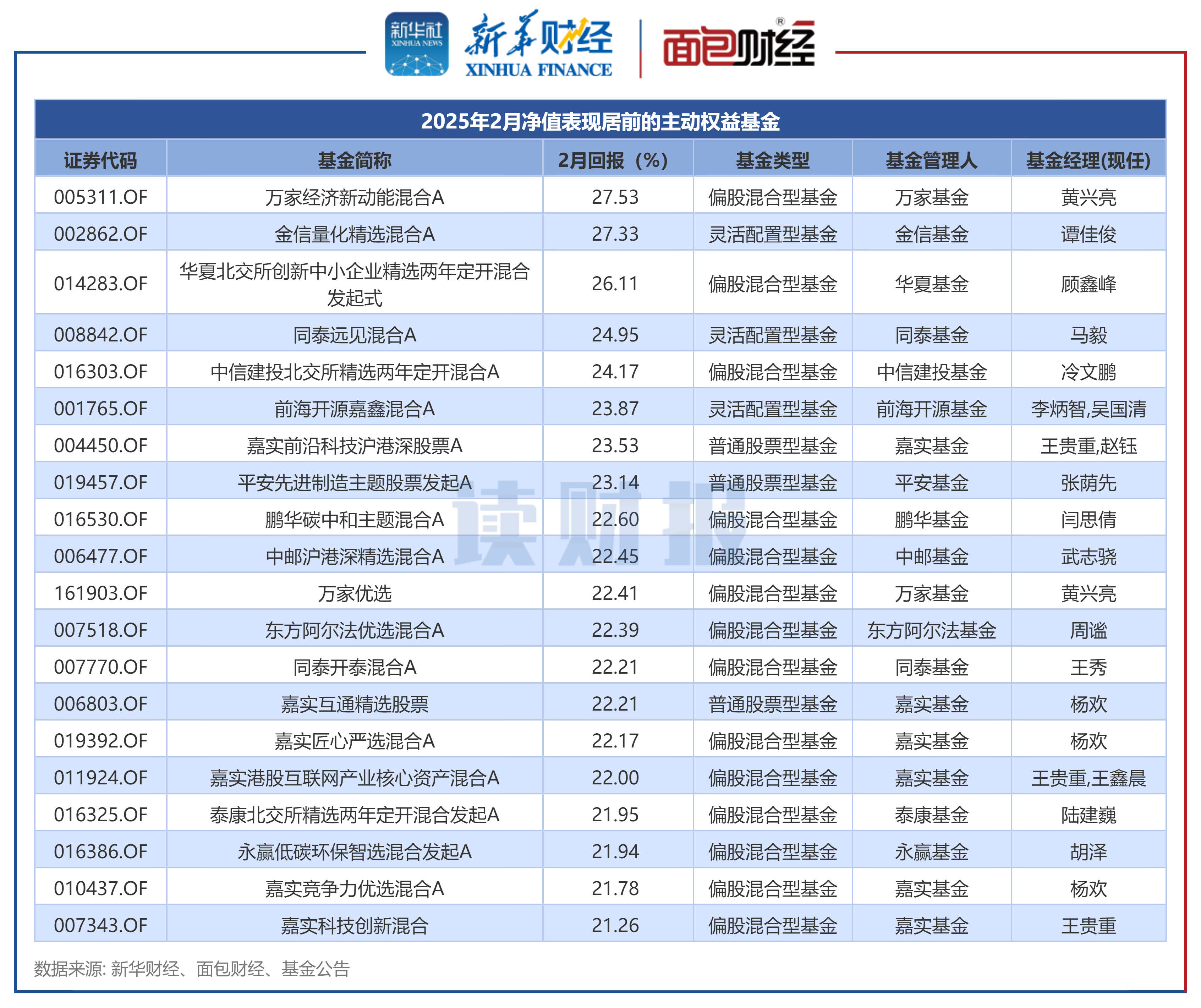 丰富基金产品业绩比较基准，中证指数有限公司首次发布15条债券全价指数