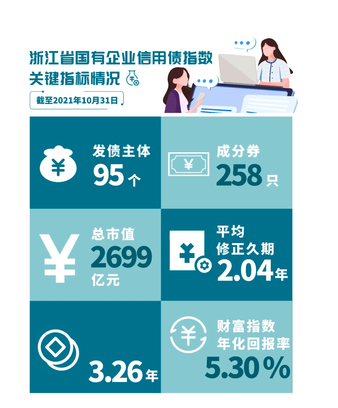 中债估值中心：进一步拓展境外债券估值范围