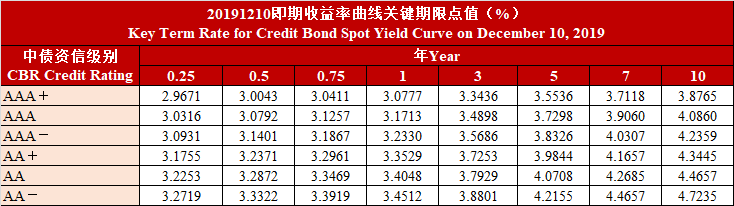 中债估值中心：进一步拓展境外债券估值范围