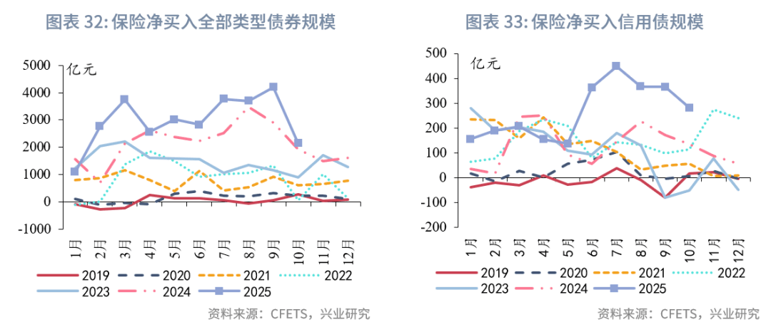 2025年债市不再“躺赢” 久期分化加剧 中长期债基收益上限明显高于短债