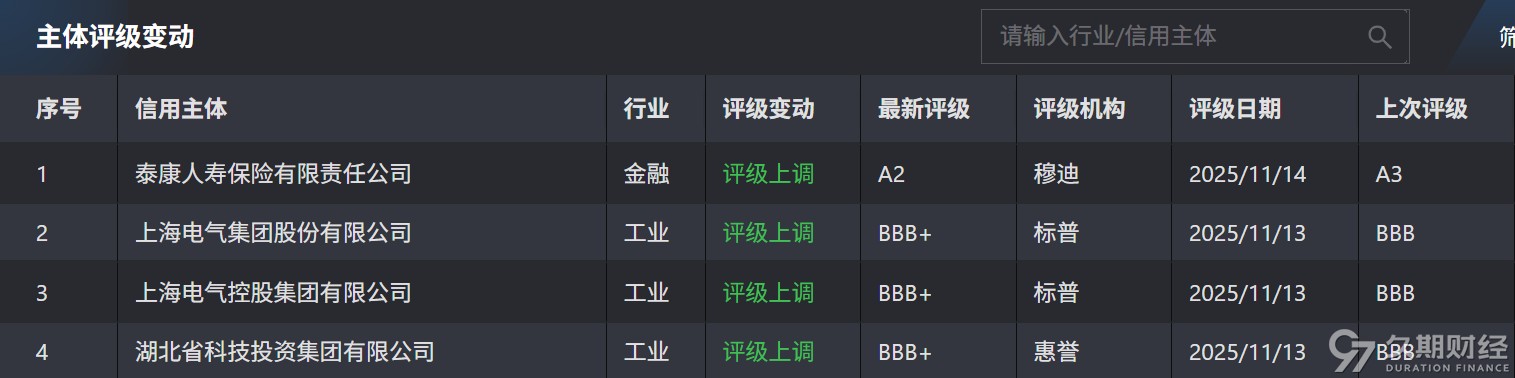 2026年地方债券发行启幕 山东省首发723.81亿元 新增专项债券与置换债券发行同时“开闸”