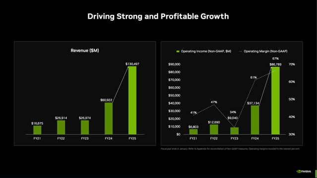 2025财年印度海外投资增加4倍达16亿美元
