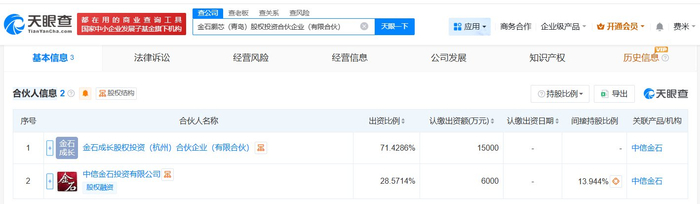 13个新项目获批 协议投资额达3.23亿美元