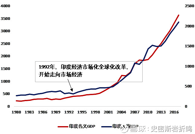 印度2025年11月份出口增速创近三年半新高