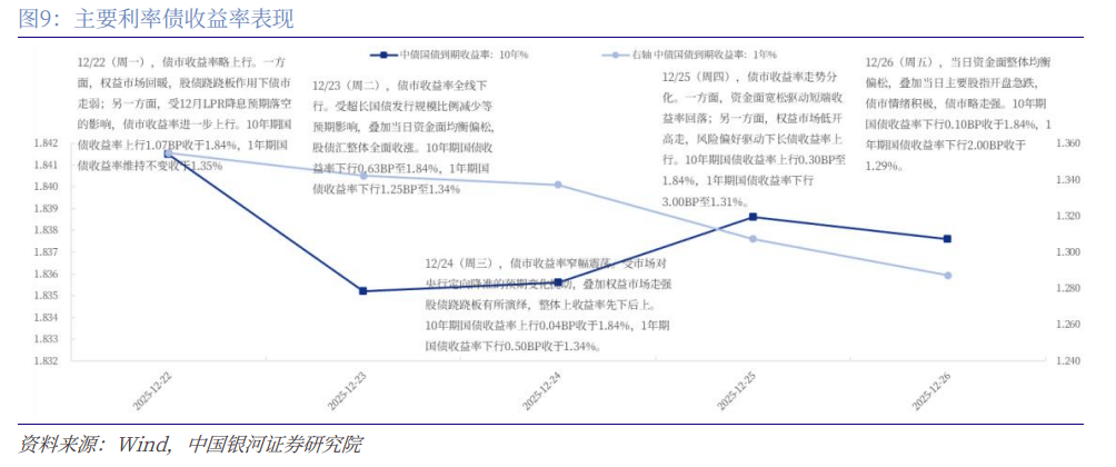 资金面平稳跨年 低波动或成2026年主基调