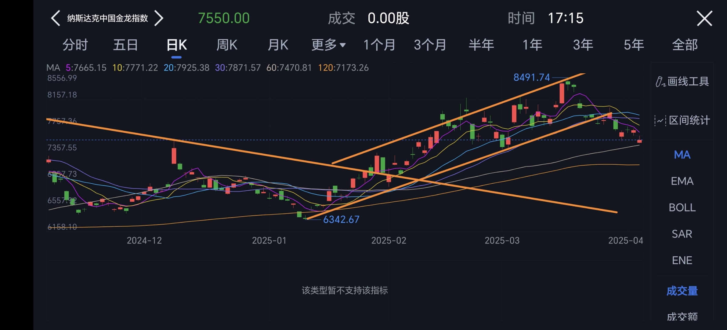 美债收益率集体下跌，10年期美债收益率跌3.14个基点