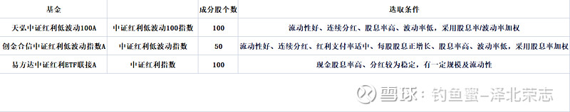 寻找“窄而锋”：2025年ETF进化论与广发的新样本