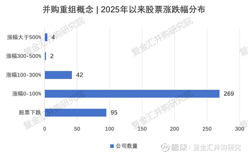 2025年业绩高增长股提前看,8股净利润增幅翻倍
