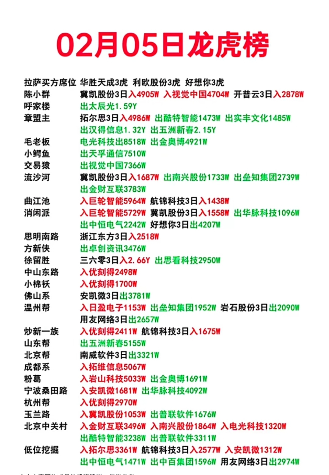 龙虎榜数据大透视!陈小群等顶级游资胜率如何?