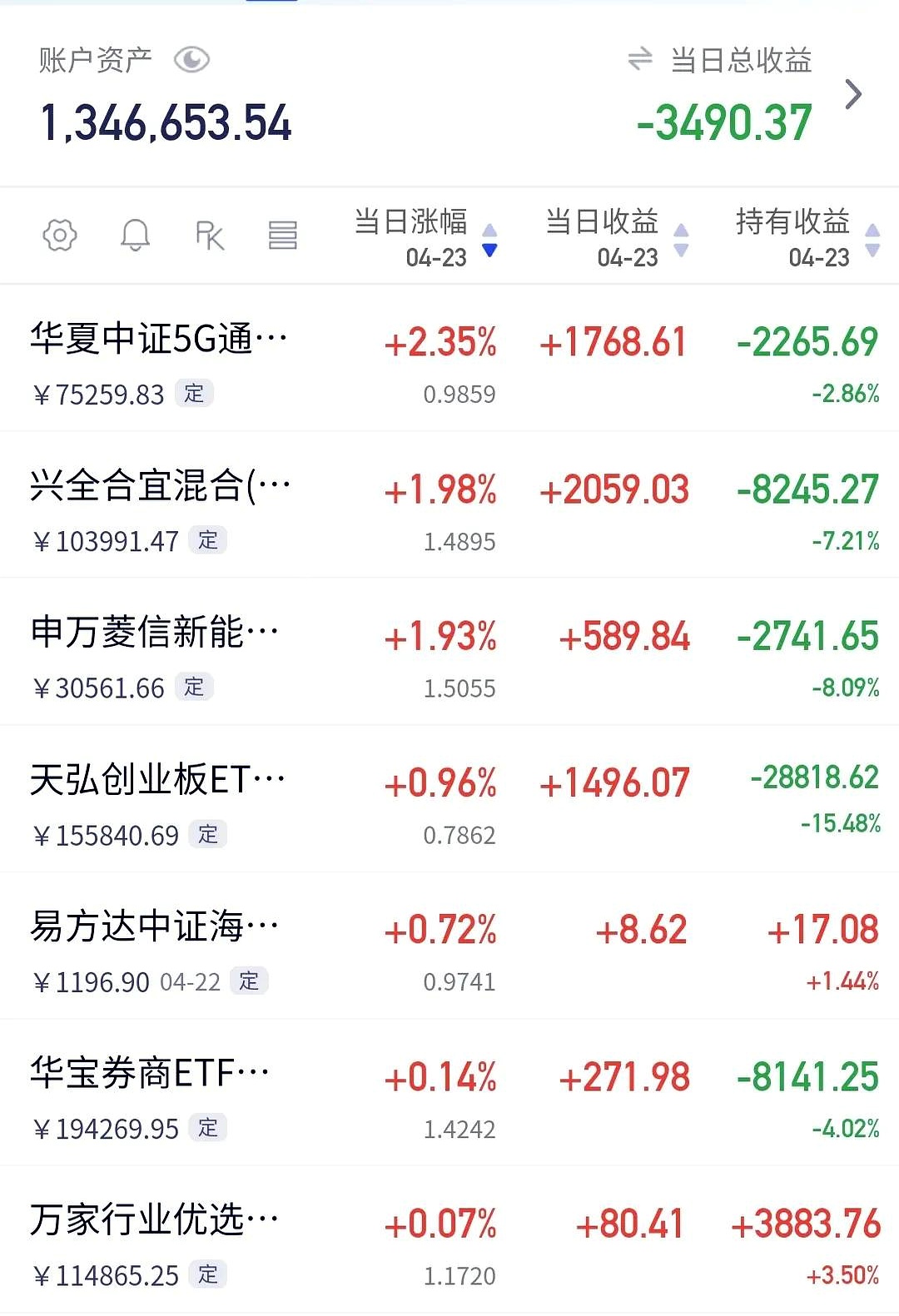 中证转债指数午盘上涨1.02%