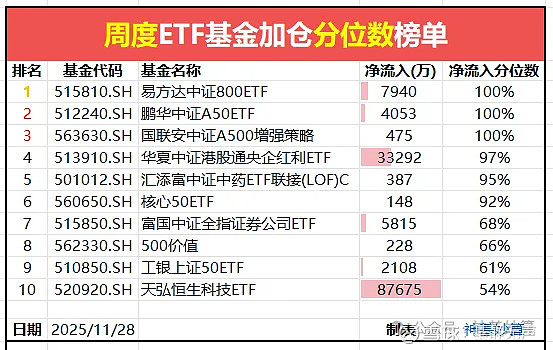 成交额超6亿，公司债ETF(511030)近8日“吸金”58.64亿