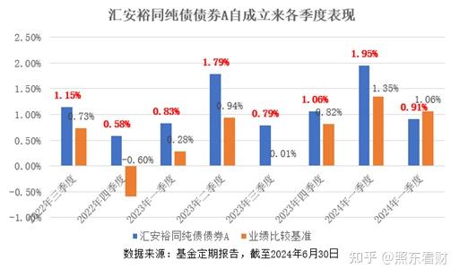 【财经分析】公募基金销售新规落地 债市迎来政策红利下的结构重塑