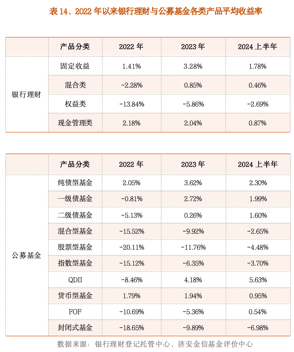 【财经分析】公募基金销售新规落地 债市迎来政策红利下的结构重塑