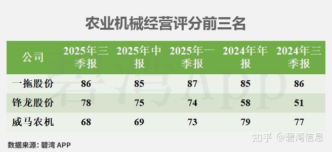 中泰股份：预计2025年净利润4.2亿元—4.8亿元 同比扭亏