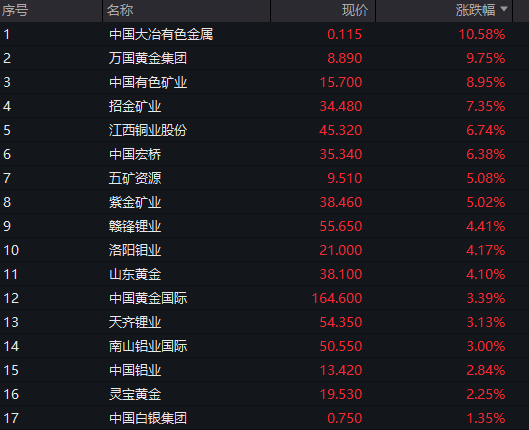 中证转债指数刷新逾10年新高