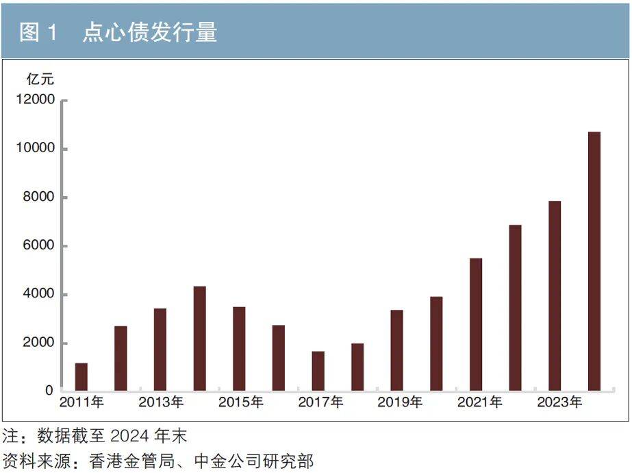 央行：深化金融市场高水平开放，继续优化“债券通”“互换通”机制安排