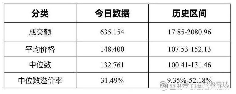 转债市场放量突破，指数十年来首破500点，资金回流或支撑行情