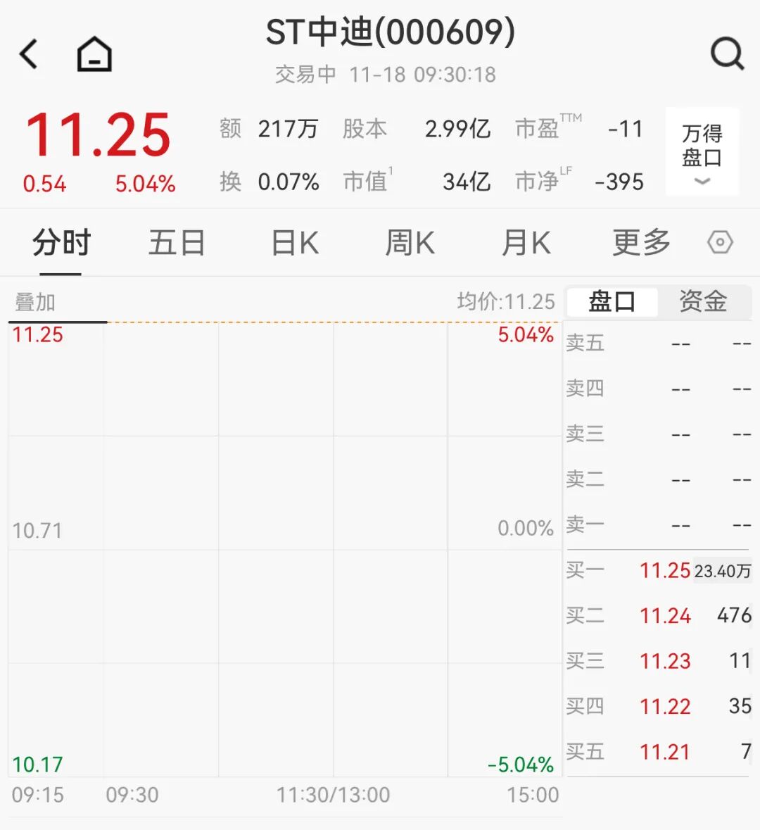 7连板大牛股，紧急公告