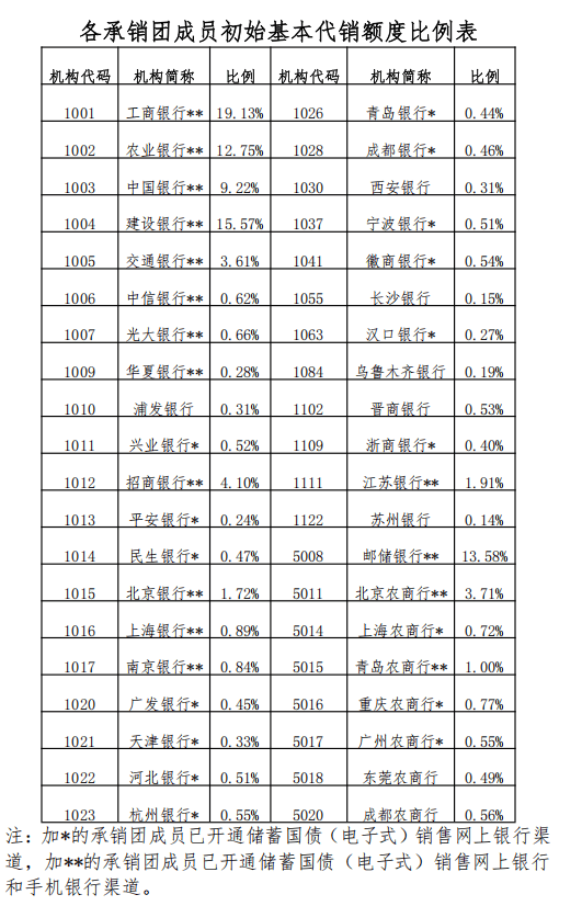 长债利率开年上破2.3%,2026年还有哪些担忧?