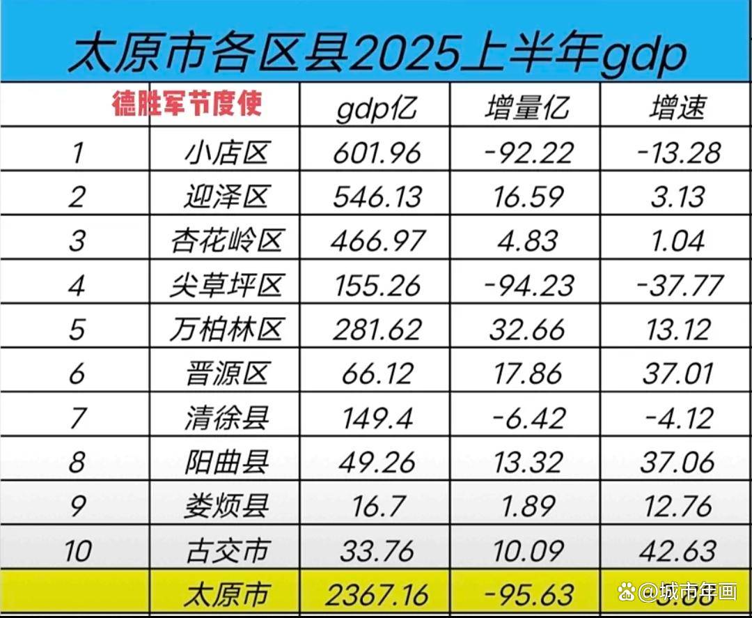 巴西央行将2025年GDP增长预期上调至2.3%