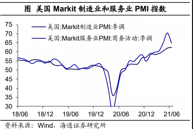 欧盟服务业持续增长，显著高于其他主要行业