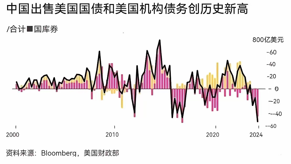 30年期国债期货一度跌至110.47元 创调整以来新低