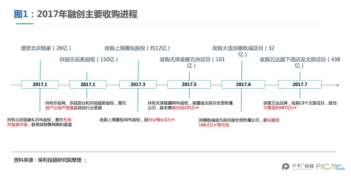 融创房地产:3只公司债券将于1月7日开市起复牌