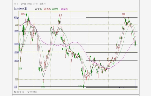 沪镍主力期货合约强势反弹 多只概念股业绩有望大幅增长