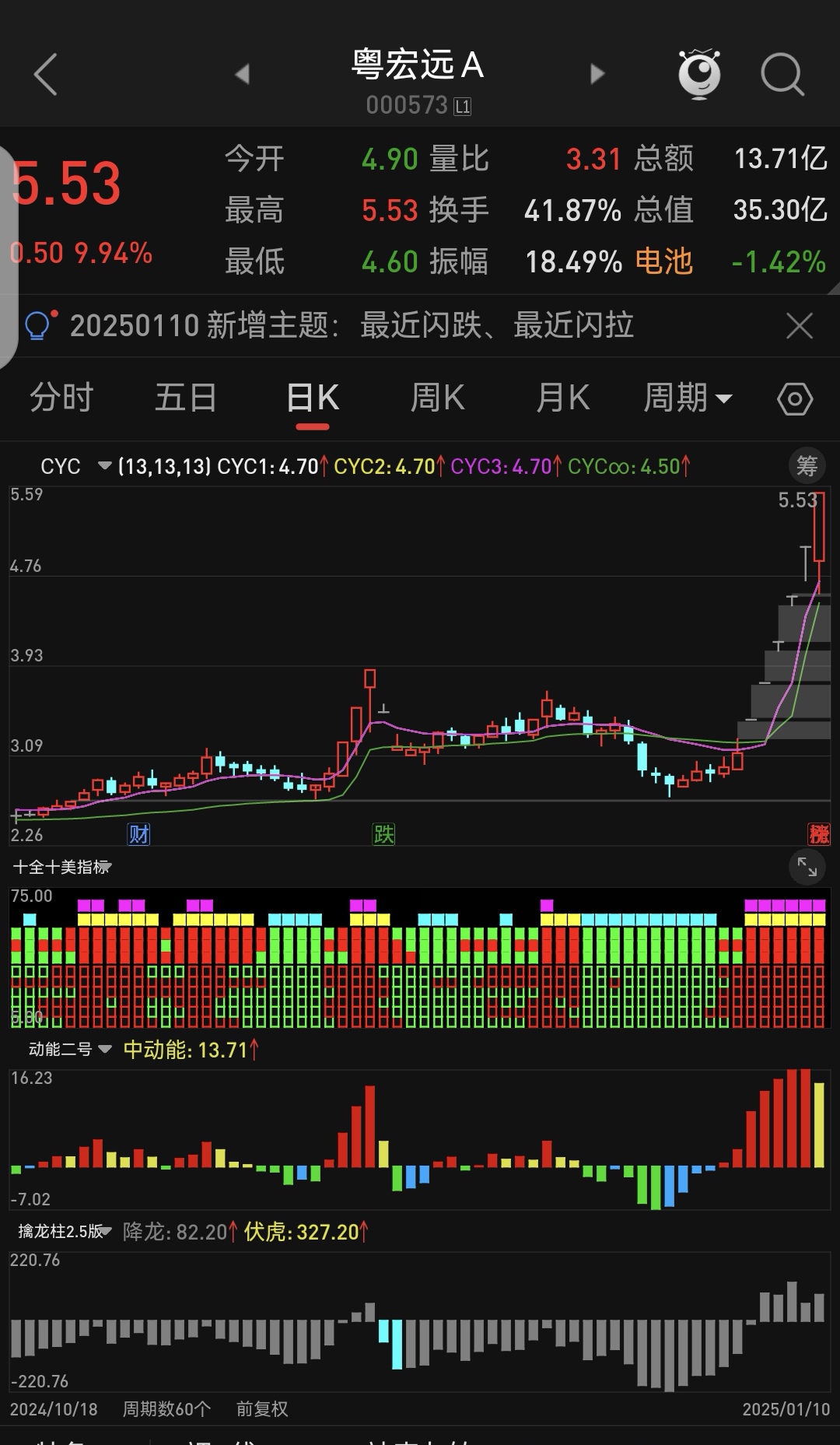 7分钟，20%封死涨停！光刻机板块，全线爆发！