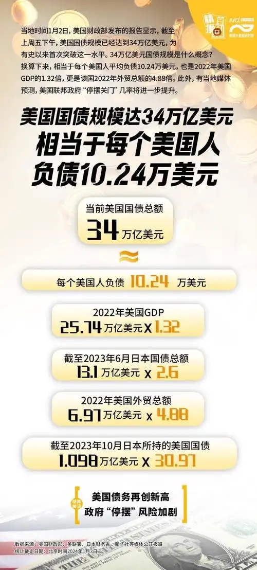 债市“高起点”开局是机遇还是陷阱？日本债市抛售潮新年续演 | 债市日报01.06