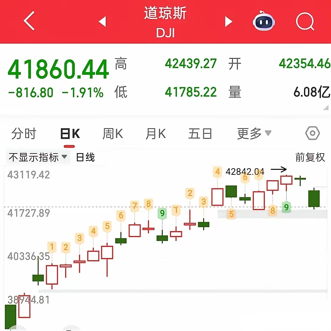 中证转债指数午盘上涨0.67%