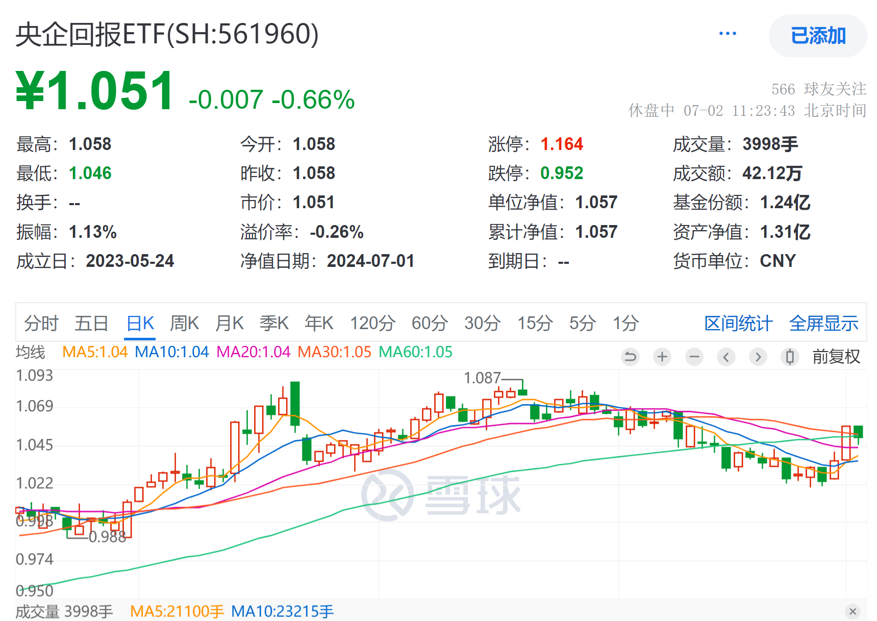 中证转债指数早盘收涨0.66%
