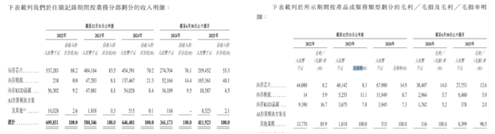 力积存储IPO：连亏多年，估值大涨前国资清仓退出，客户供应商集中度双高