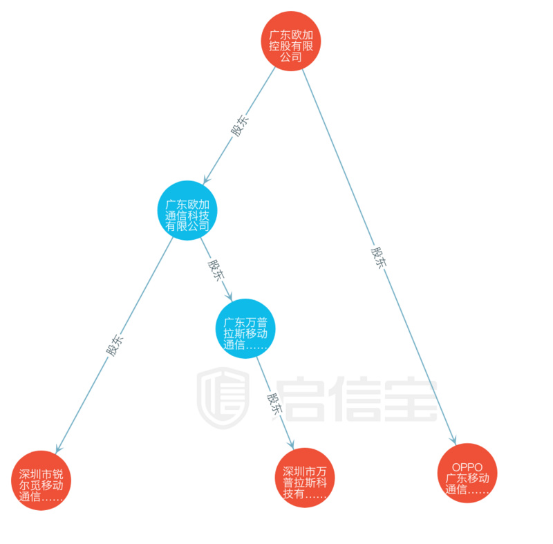 realme回归OPPO 李炳忠将领导OPPO子品牌业务