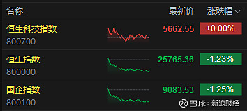 收评:沪指震荡微涨,煤炭板块走高,存储芯片概念等活跃
