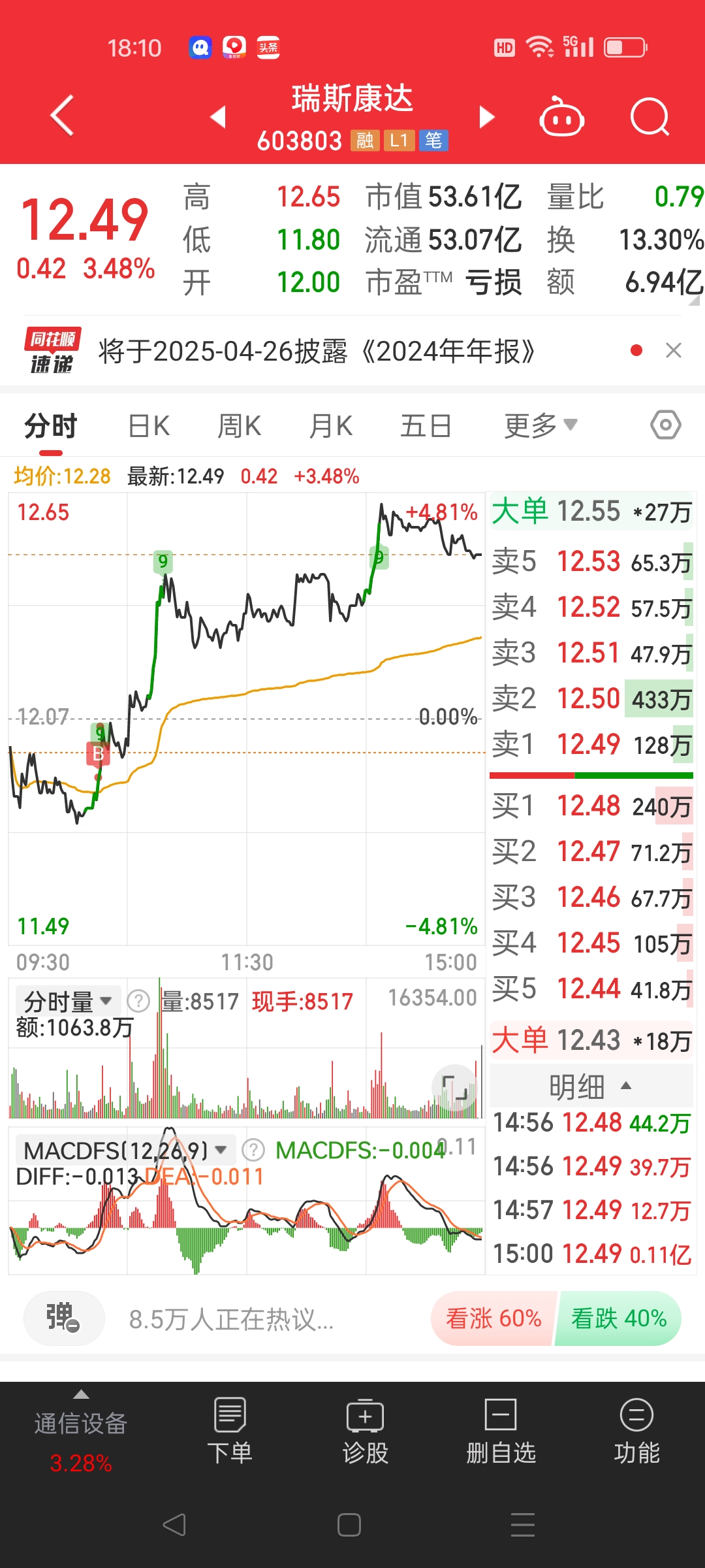 中证转债指数收涨0.3%