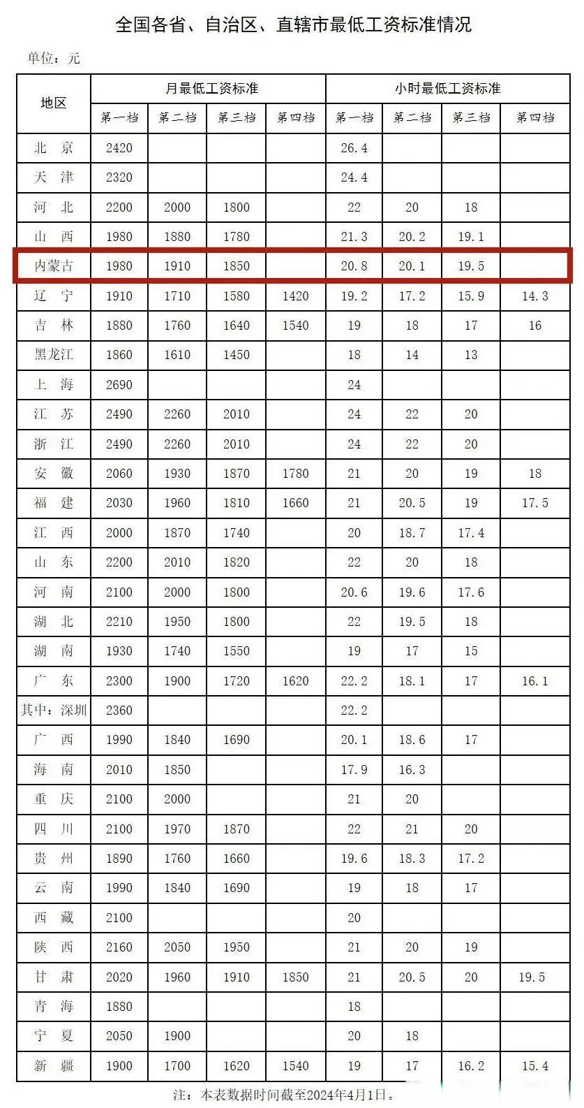 英国2年期国债收益率跌3个基点至3.67% 为2024年8月以来最低水平